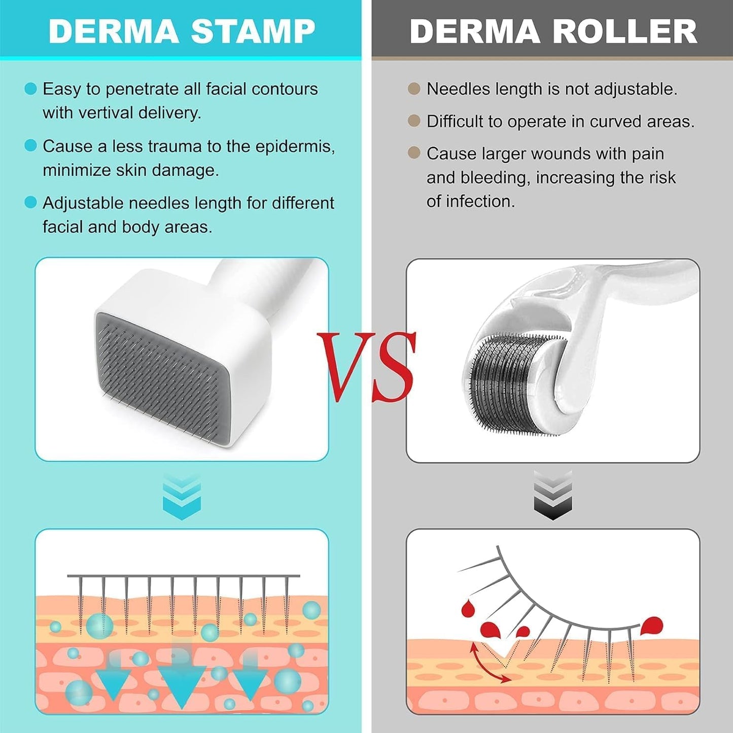 Derma Stamp