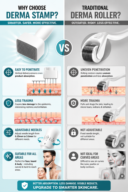 RootPulse™ | Advanced Hair & Beard Care Tool